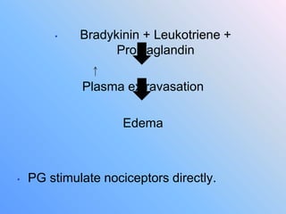 • Bradykinin + Leukotriene +
Prostaglandin
Plasma extravasation
Edema
• PG stimulate nociceptors directly.
 