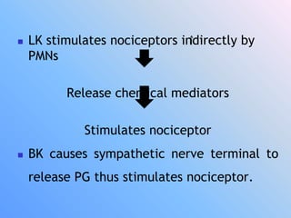  LK stimulates nociceptors indirectly by
PMNs
Release chemical mediators
Stimulates nociceptor
 BK causes sympathetic nerve terminal to
release PG thus stimulates nociceptor.
 
