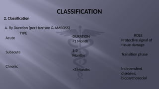 Pain management ppt from Harrison for study purpose | PPTX