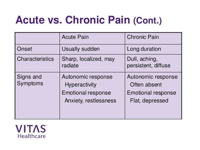Pain Management An Interdisciplinary Approach Vitas Healthcare