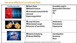Adverse effects of unrelieved Pain
Neuroendocrine Altered release of
multiple hormones
Hyperglycemia
Wt loss/ muscle wasti...