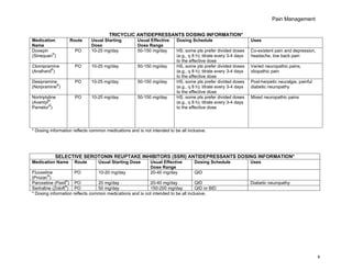 gabapentin neuropathy starting dose