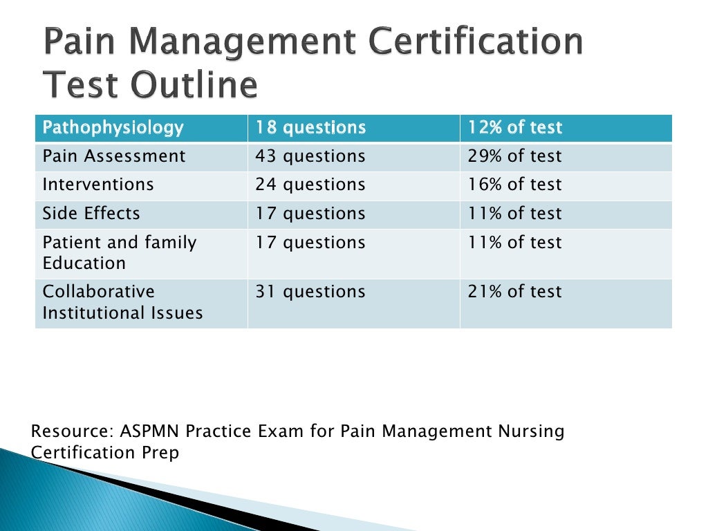Pain management certification session 1