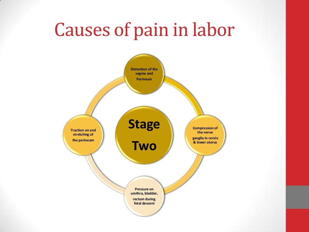 Pain management during labor