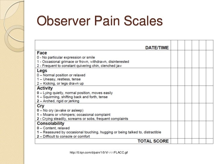 Pain Management FINAL