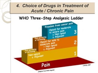 4. Choice of Drugs in Treatment of
      Acute / Chronic Pain
 