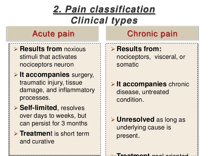 paracetamol classification for management nurses Pain paracetamol classification for management nurses Pain
