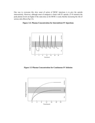 PainManagementHandbook KKM............pdf