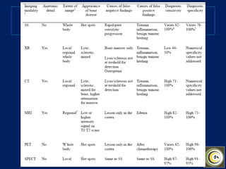 Pain management in cancer patients | PPT