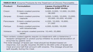 Pain management in chronic pancreatitis - Final - 1.pptx