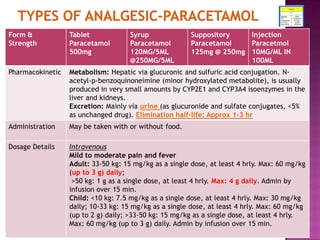 Overview on medication in pain management at emergency department | PDF