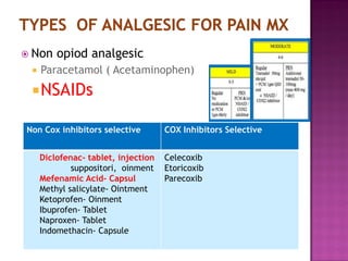 Overview on medication in pain management at emergency department
