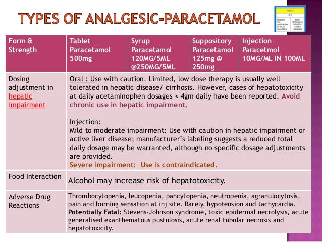 paracetamol 250mg/5ml dosage emergency in pain medication management Overview on at paracetamol 250mg/5ml dosage emergency in pain medication management Overview on at