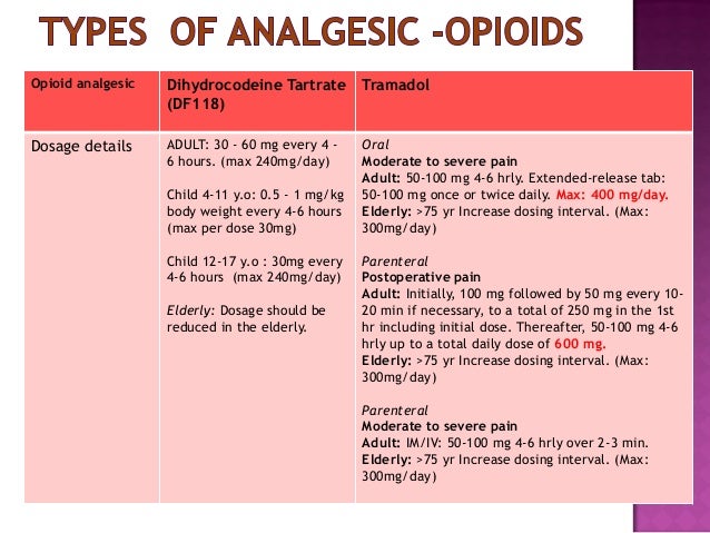 Tramadol Dose For Post Op Pain