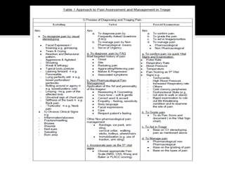 Pain management in emergency | PDF