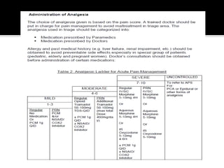 Pain management in emergency | PDF