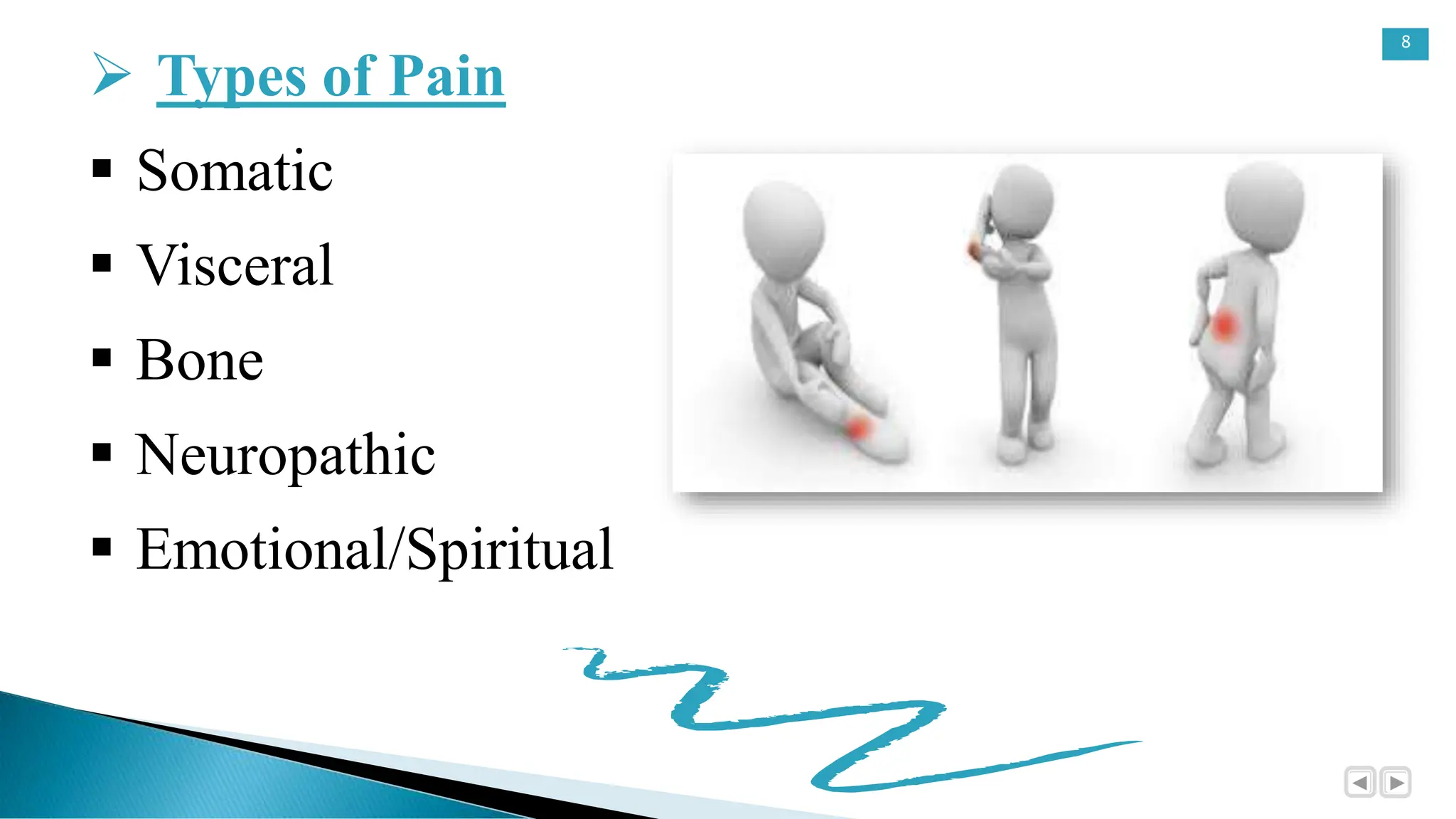 8
 Types of Pain
 Somatic
 Visceral
 Bone
 Neuropathic
 Emotional/Spiritual
 