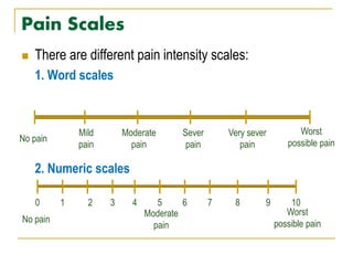 Pain Scales
 There are different pain intensity scales:
1. Word scales
2. Numeric scales
0
Mild
pain
Moderate
pain
Sever
pain
Very sever
pain
Worst
possible painNo pain
7 85 6 92 3 41
No pain
10
Worst
possible pain
Moderate
pain
 