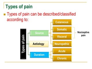 Types of pain
 Types of pain can be described/classified
according to:
Typesofpain
Source
Cutaneous
Somatic
Visceral
NeuropathicAetiology
Duration
Acute
Chronic
Nociceptive
pain
 