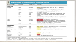 pain mechanisms and assessment of pain .pptx