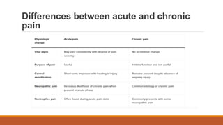 Differences between acute and chronic
pain
 