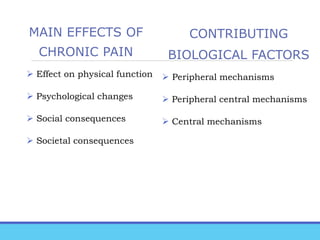 MAIN EFFECTS OF
CHRONIC PAIN
 Effect on physical function
 Psychological changes
 Social consequences
 Societal consequences
CONTRIBUTING
BIOLOGICAL FACTORS
 Peripheral mechanisms
 Peripheral central mechanisms
 Central mechanisms
 