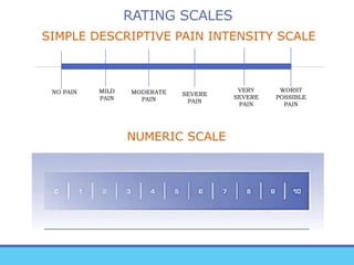 RATING SCALES
SIMPLE DESCRIPTIVE PAIN INTENSITY SCALE
NO PAIN MILD
PAIN
MODERATE
PAIN
SEVERE
PAIN
VERY
SEVERE
PAIN
WORST
POSSIBLE
PAIN
NUMERIC SCALE
 