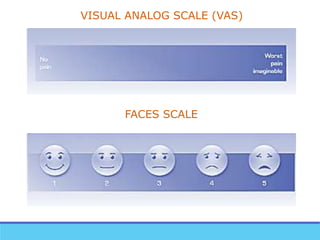 VISUAL ANALOG SCALE (VAS)
FACES SCALE
 