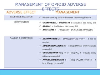 MANAGEMENT OF OPIOID ADVERSE
EFFECTS
ADVERSE EFFECT MANAGEMENT
EXCESSIVE SEDATION  Reduce dose by 25% or increase the dosing interval
CONSTIPATION  CASANTHROL – DOCUSATE 1 capsule at bed time/ BD
 SENNA 1 – 2 tablets at bed time/ BD
 BISACODYL 5 – 10mg daily + DOCUSATE 100mg BD
NAUSEA & VOMITINGS  HYDROXYZINE 25 – 100mg (PO/IM) every 4 – 6 hrs as
needed
 DIPEHNHYDRAMINE 25 – 50mg (PO/IM) every 6 hours
as needed
 ONDANSETRON 4mg IV or 16mg PO, 4 – 8mg IV every
8 hours as needed
 PROCHLORPERAZINE 5 – 10mg (PO/IM) every 3 – 4
hrs, 25mg/ rectum BD
 