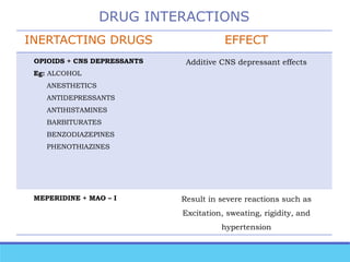 INERTACTING DRUGS EFFECT
OPIOIDS + CNS DEPRESSANTS
Eg: ALCOHOL
ANESTHETICS
ANTIDEPRESSANTS
ANTIHISTAMINES
BARBITURATES
BENZODIAZEPINES
PHENOTHIAZINES
Additive CNS depressant effects
MEPERIDINE + MAO – I Result in severe reactions such as
Excitation, sweating, rigidity, and
hypertension
DRUG INTERACTIONS
 