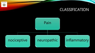 CLASSIFICATION
Pain
nociceptive neuropathic inflammatory
9
 