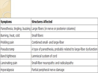 PATHOPHYSIOLOGY AND MANAGEMEMENT OF PAIN | PPTX