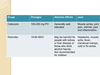 PATHOPHYSIOLOGY AND MANAGEMEMENT OF PAIN | PPTX