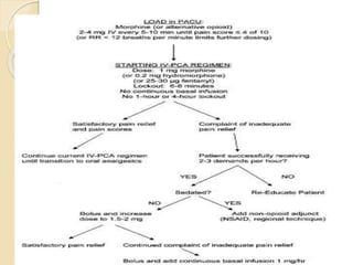 PATHOPHYSIOLOGY AND MANAGEMEMENT OF PAIN | PPTX