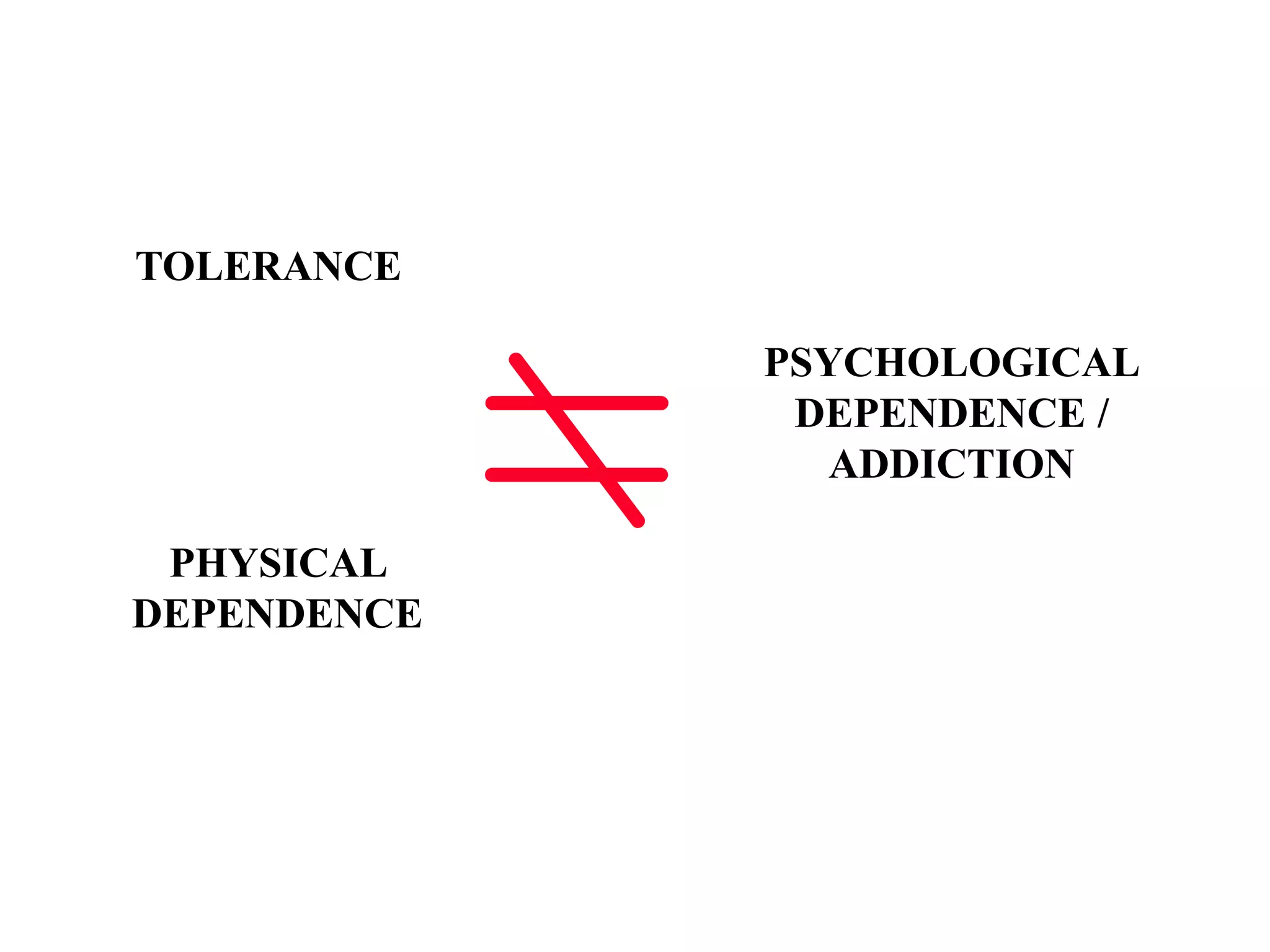 TOLERANCE
PHYSICAL
DEPENDENCE
PSYCHOLOGICAL
DEPENDENCE /
ADDICTION
 
