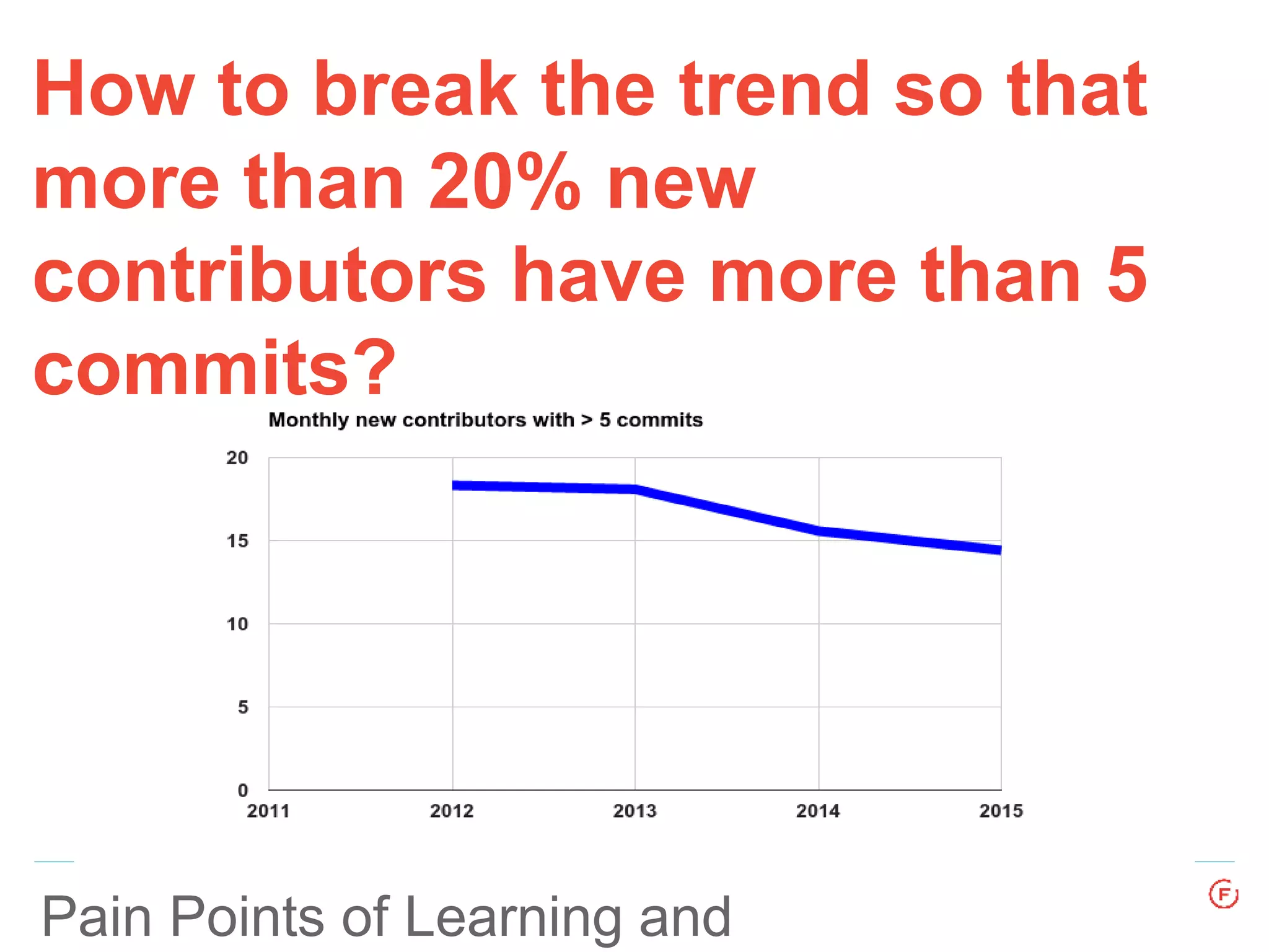 Pain Points of Learning and
How to break the trend so that
more than 20% new
contributors have more than 5
commits​?
 