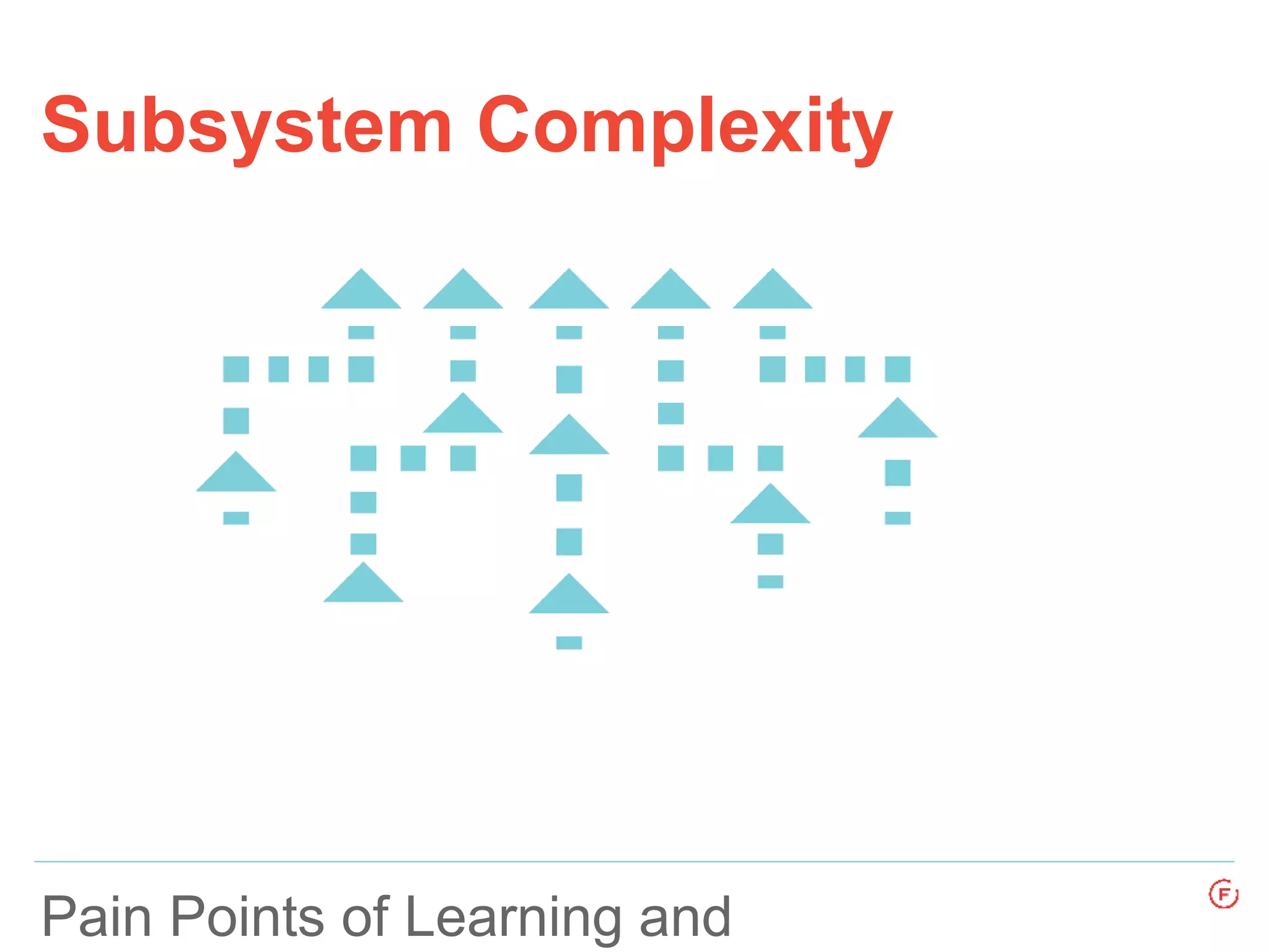 Subsystem Complexity
Pain Points of Learning and
 