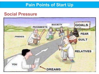 Pain Points of Start Up
Social Pressure
 