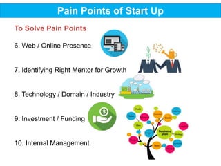 Pain Points of Start Up
To Solve Pain Points
6. Web / Online Presence
7. Identifying Right Mentor for Growth
8. Technology / Domain / Industry
9. Investment / Funding
10. Internal Management
 