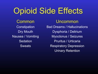Opioid Side Effects
Common Uncommon
Constipation Bad Dreams / Hallucinations
Dry Mouth Dysphoria / Delirium
Nausea / Vomiting Myoclonus / Seizures
Sedation Pruritus / Urticaria
Sweats Respiratory Depression
Urinary Retention
 