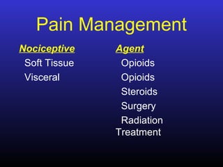 Pain Management
Nociceptive
Soft Tissue
Visceral
Agent
Opioids
Opioids
Steroids
Surgery
Radiation
Treatment
 