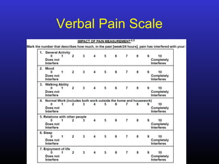Verbal Pain Scale
 