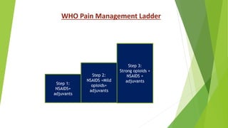 Step 1:
NSAIDS+
adjuvants
Step 2:
NSAIDS +Mild
opioids+
adjuvants
Step 3:
Strong opioids +
NSAIDS +
adjuvants
WHO Pain Management Ladder
 