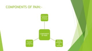 COMPONENTS OF PAIN:-
COMPONENT
OF PAIN
A Stimulus
physical
or mental
Bodily
sensation
of
hurting
The person
reaction
experiencing
it
 