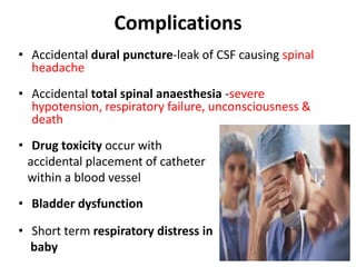 Complications 
• Accidental dural puncture-leak of CSF causing spinal 
headache 
• Accidental total spinal anaesthesia -severe 
hypotension, respiratory failure, unconsciousness & 
death 
• Drug toxicity occur with 
accidental placement of catheter 
within a blood vessel 
• Bladder dysfunction 
• Short term respiratory distress in 
baby 
 