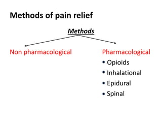 Methods of pain relief 
Methods 
Non pharmacological Pharmacological 
Opioids 
Inhalational 
Epidural 
Spinal 
 