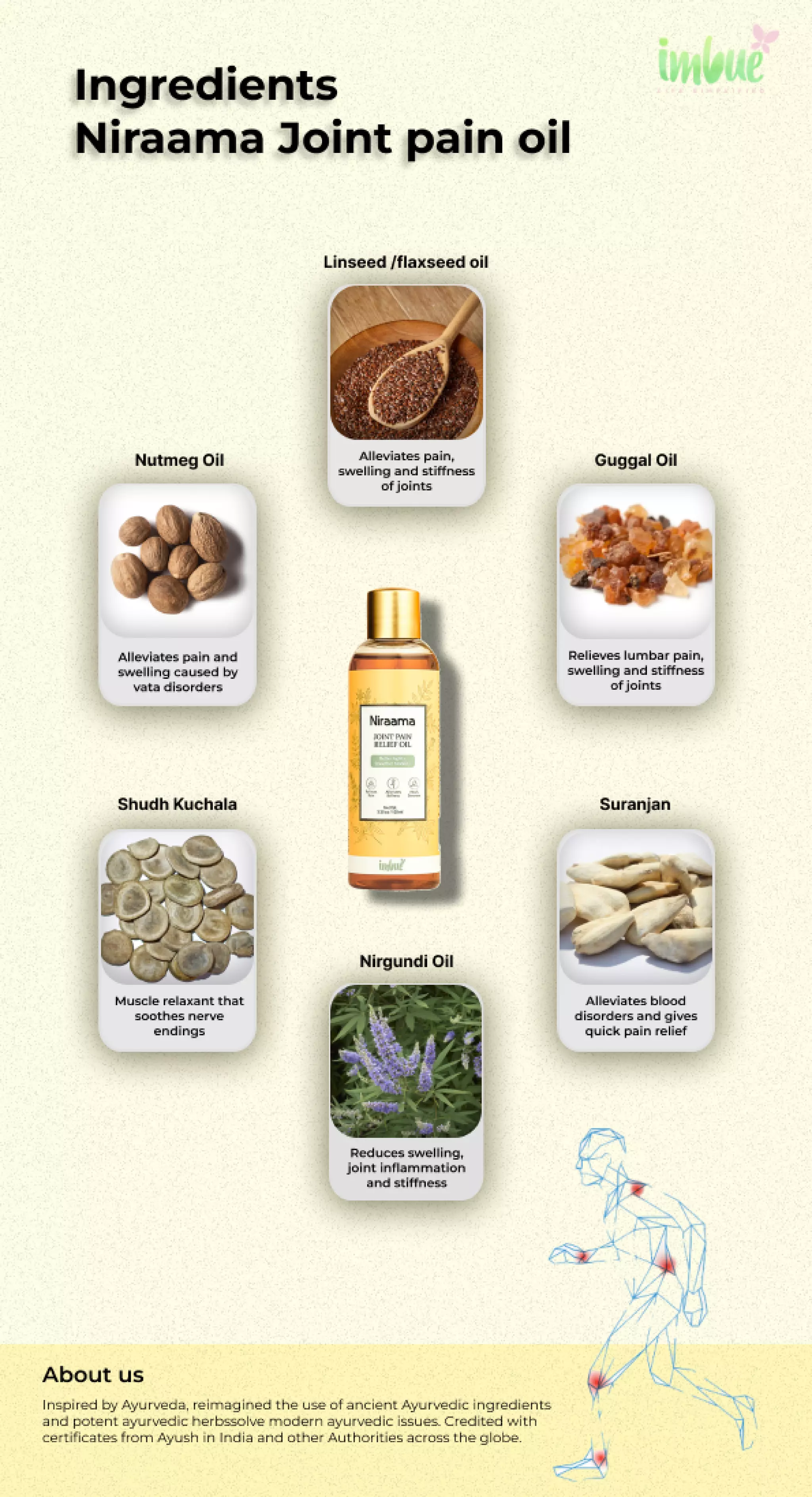 Best Pain Relief Oil PDF