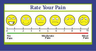 1 102 3 4 5 6 7 8 90
Rate Your Pain
No
Pain
Most
Pain
Moderate
Pain
 
