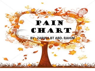 PAIN
CHART
BY : ZARINA BT ABD. RAHIM
 