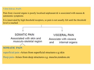 TYPES OF PAIN
Based on the level of stimulation
VISCERAL PAIN
Pain from visceral organs is poorly localised unpleasant & is associated with nausea &
autonomic symptoms
It is innervated by high threshold receptors, so pain is not usually felt until the threshold
level is reached
SOMATIC PAIN
superficial pain -Arises from superficial structures e.g skin
Deep pain- Arises from deep structures e.g. muscles,tendons.etc
 